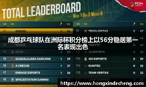 成都乒乓球队在洲际杯积分榜上以56分稳居第一名表现出色