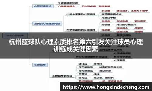 杭州篮球队心理素质排名第六引发关注球员心理训练成关键因素
